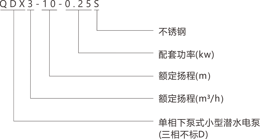 QDX-S
